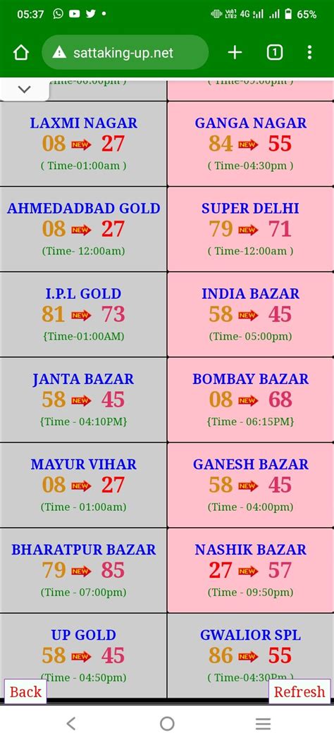 2017 disawar chart|disawar chart 2022.